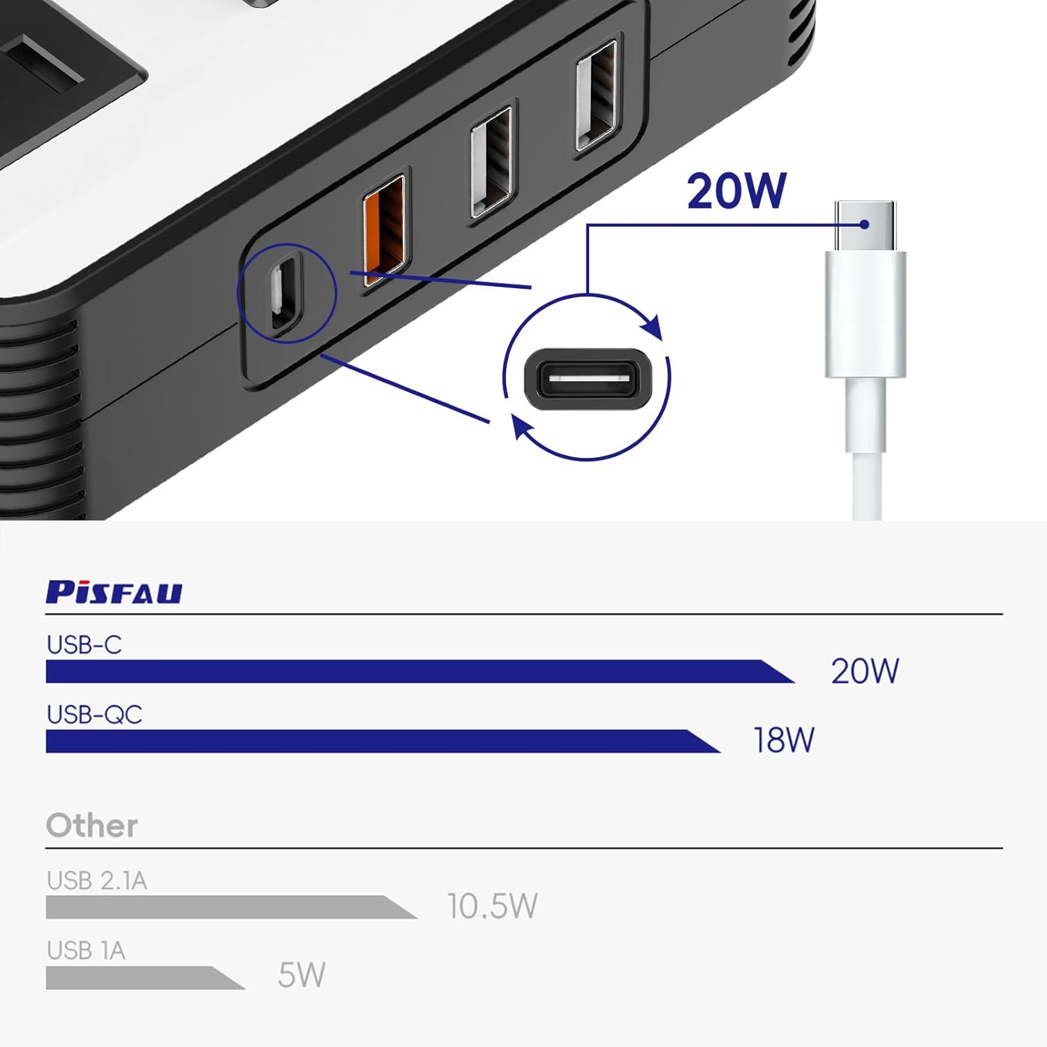 200W Auto Inwerter – DC 12V na 220V AC z USB-C i szybkim ładowaniem-200W-Trend Polska