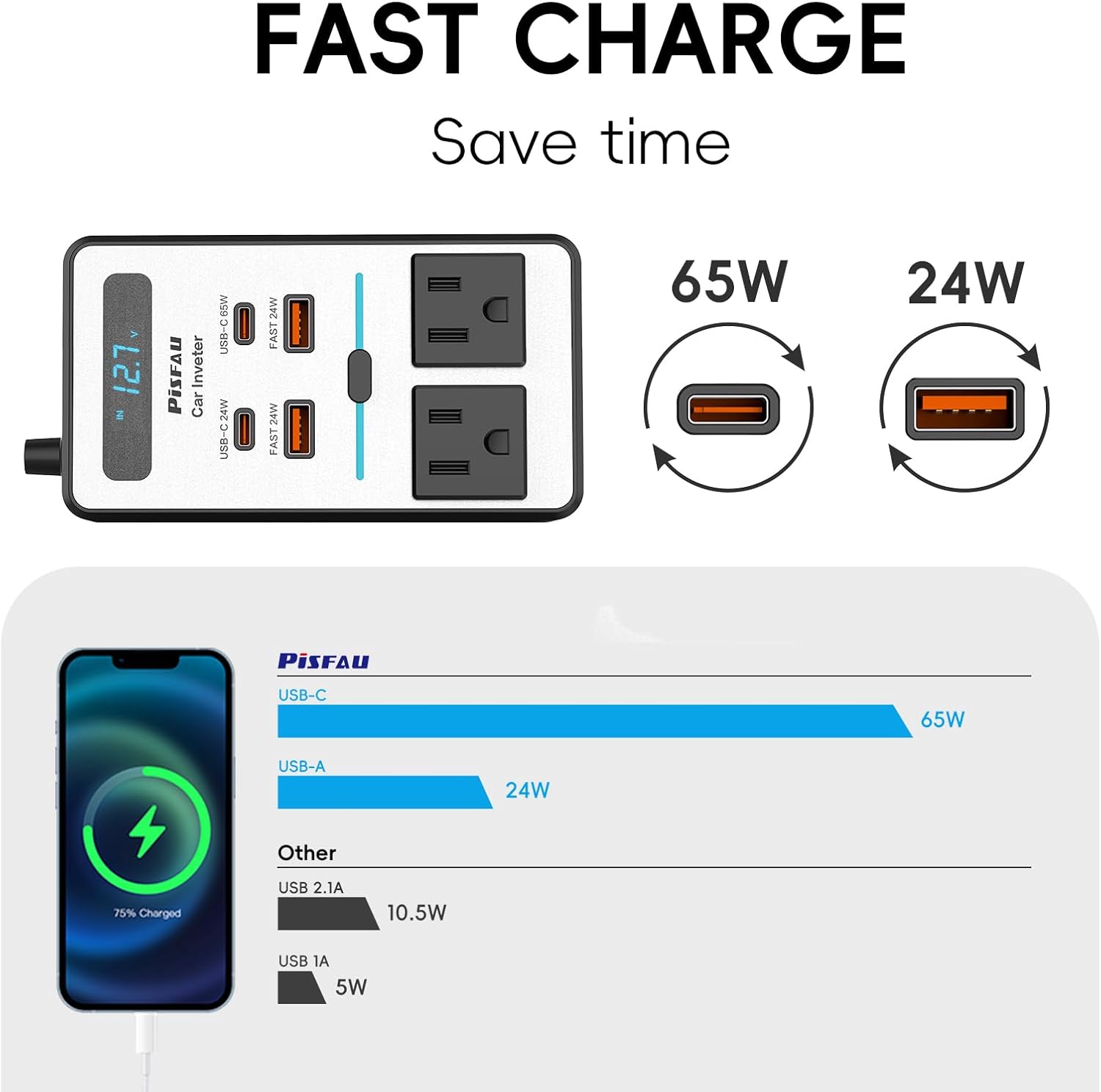 200W Auto Inwerter – DC 12V na 220V AC z USB-C i szybkim ładowaniem-200W-Trend Polska