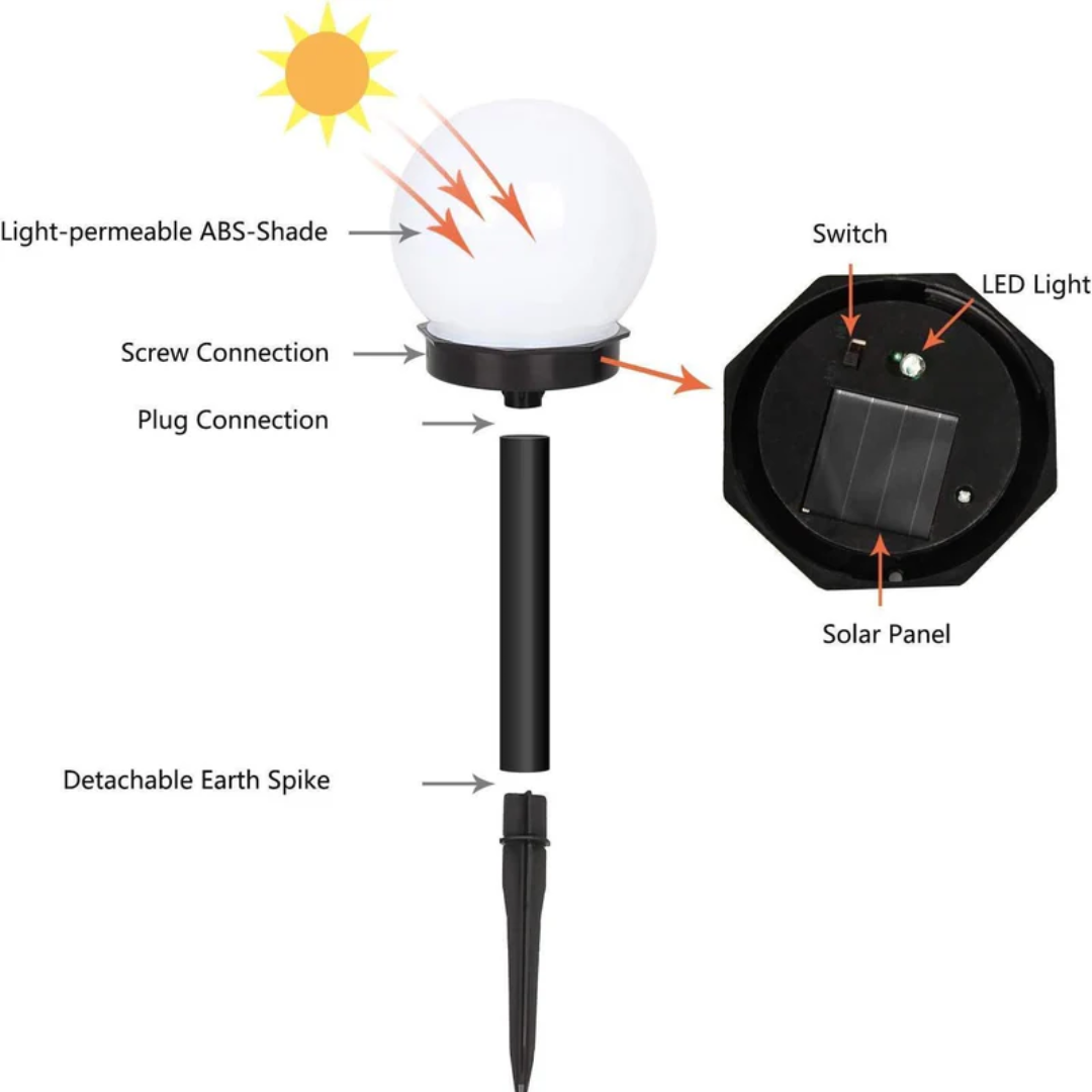 3 Sztuk Wodoodporne LED Słoneczne Kule Oświetlenie Ogrodowe - SunLuxe Orbs-Trend Polska
