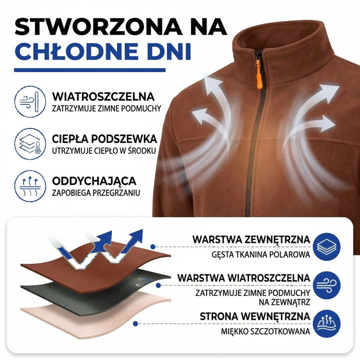 Infografika z brązową kurtką pokazująca wiatroszczelność, ciepłą podszewkę, oddychalność i schemat warstw materiału 3