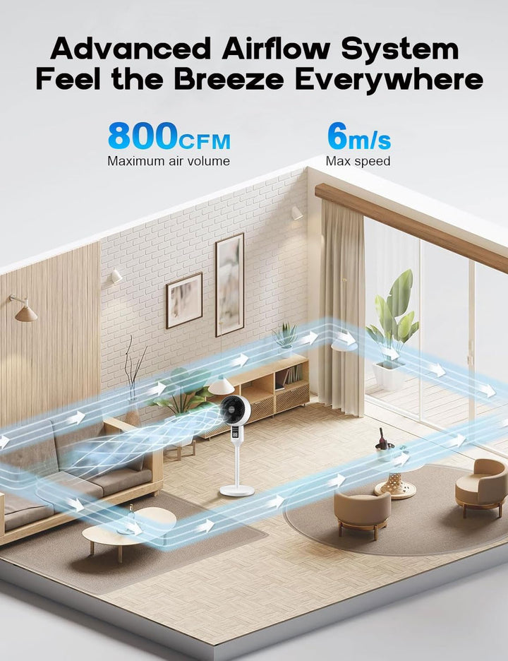 Wentylator stojący regulowany z oscylacją 3D – Aerion