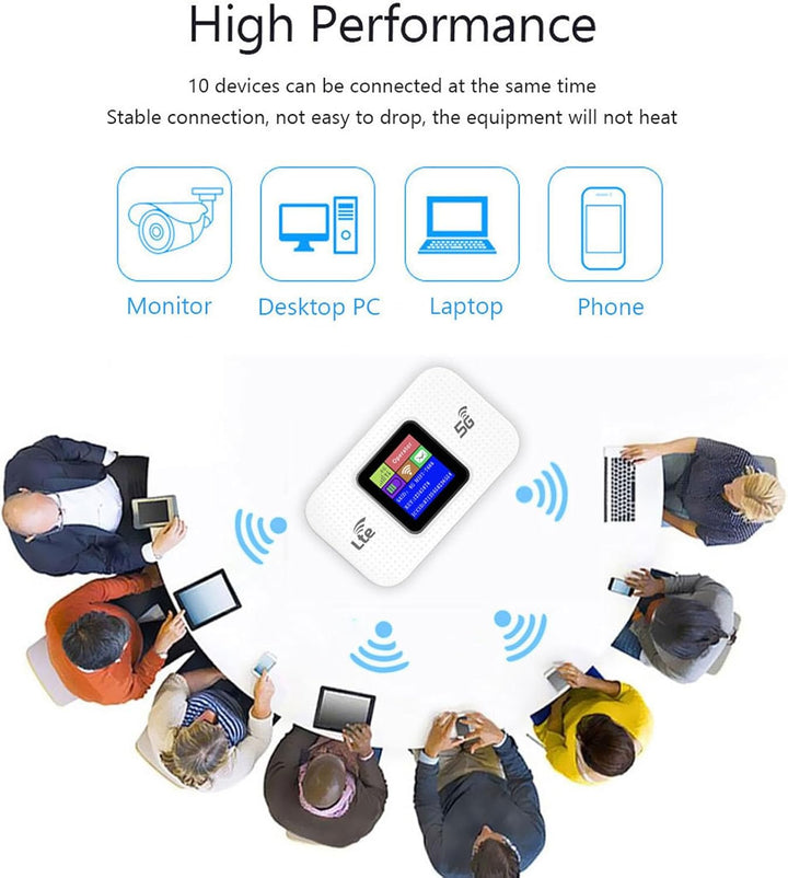 Modem 4G LTE USB WiFi Hotspot z prędkością 300 Mbps i baterią 3000 mAh – Netvora