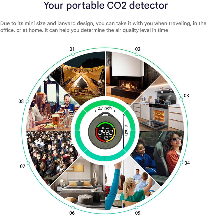 Przenośny detektor CO2 – Aervent