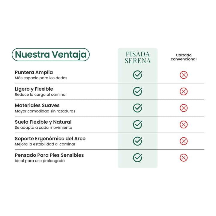 Tabela porównawcza zalet tych butów, takich jak szeroki nosek i elastyczna podeszwa, z butami konwencjonalnymi. 15
