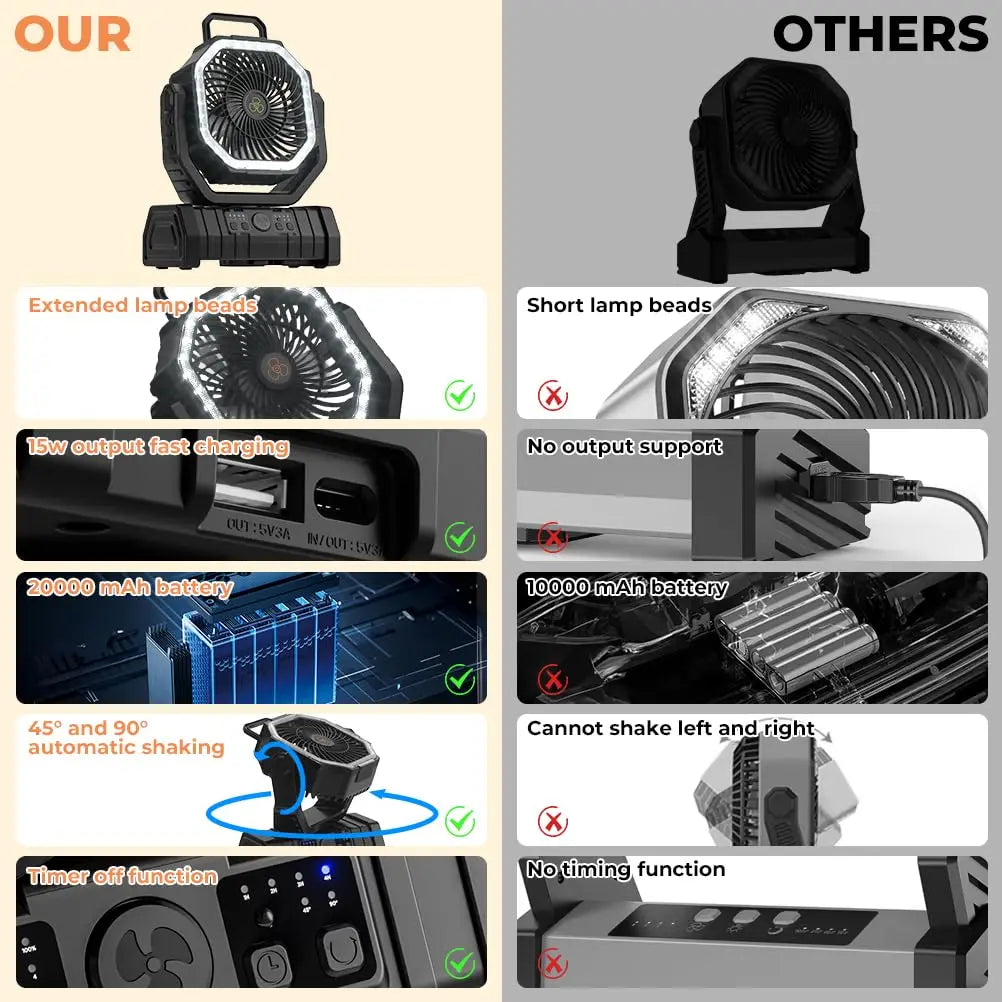 Camping-Fan z baterią 20 000 mAh, światłem LED i pilotem – AirMate