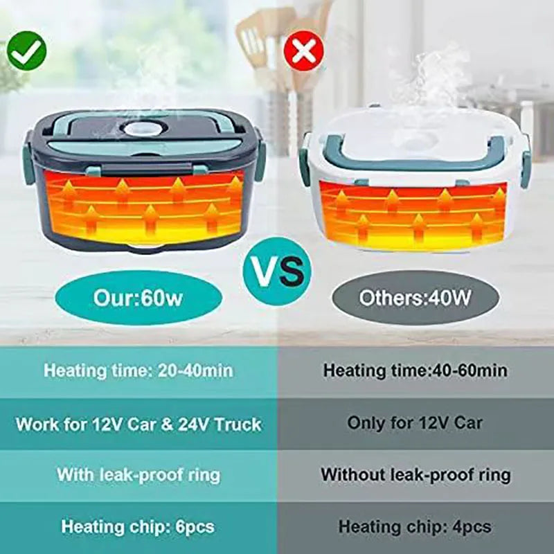 1,5 L Elektryczna lunchbox podgrzewacz do jedzenia 60W Przenośne szczelne urządzenie grzewcze – HeatBox