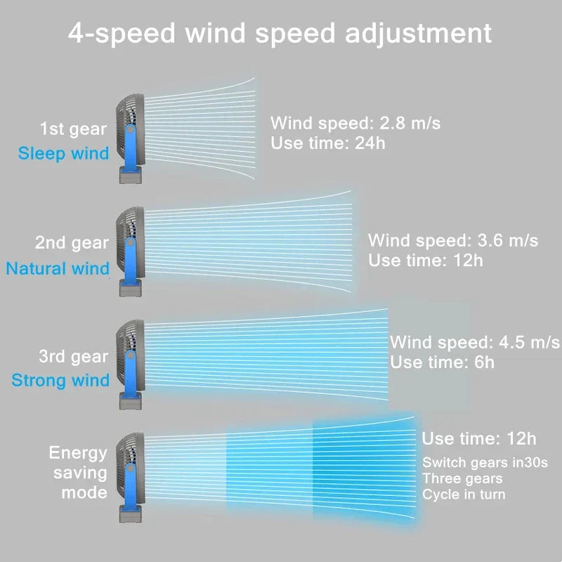 Przenośny wentylator USB z baterią 10000mAh i klipsem – Zephyr