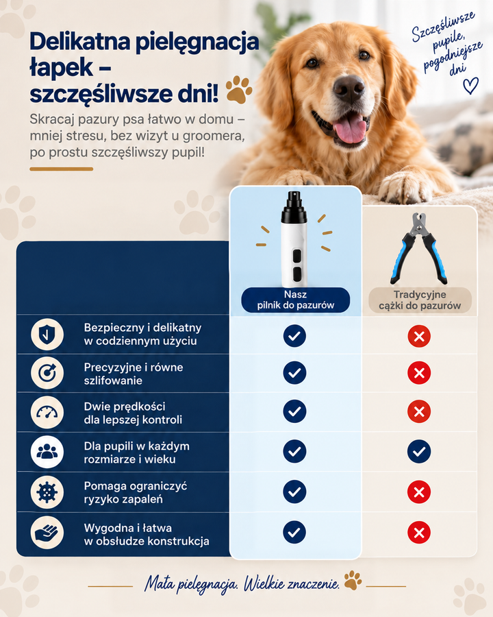 Tabela porównawcza grindera i tradycyjnych obcinaczy, z ptaszkami i krzyżykami przy zaletach, nad nią golden retriever 9