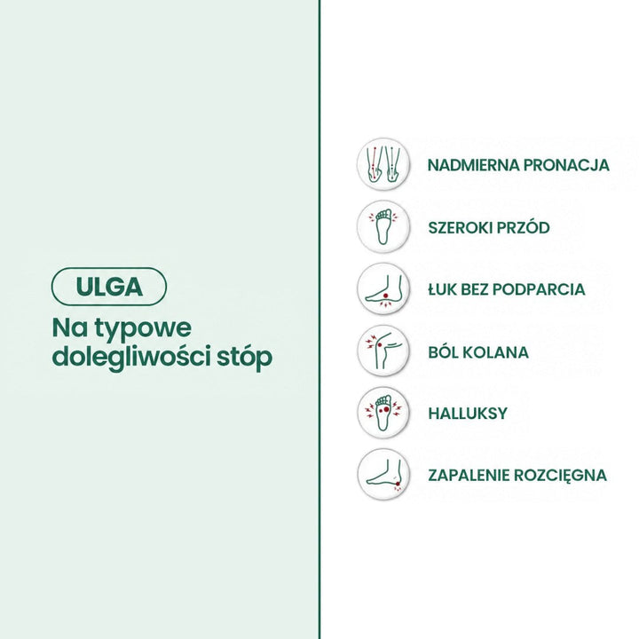 Grafika z ikonami dolegliwości stóp, przy których obuwie ma przynosić ulgę, na zielono-białym tle 12