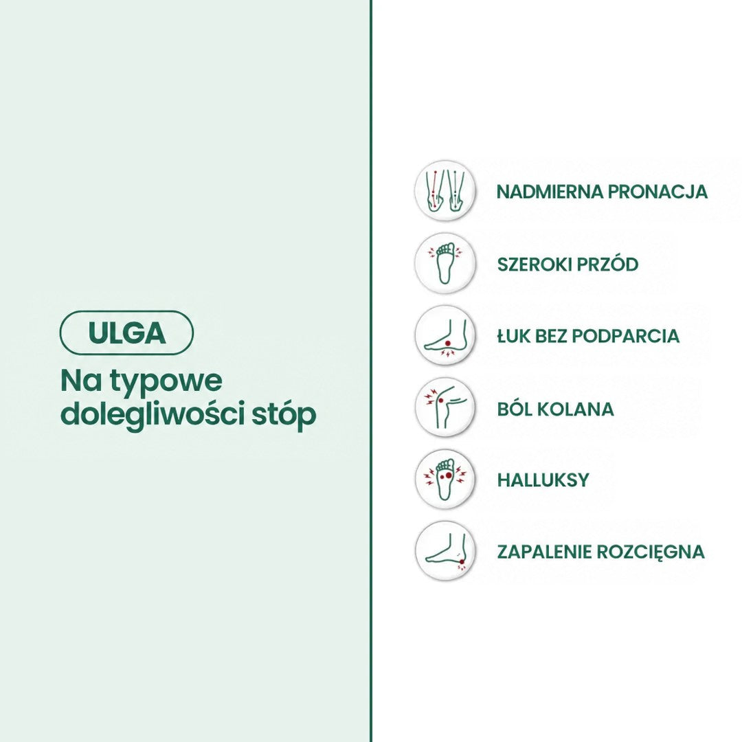 Grafika informacyjna z ikonami i listą typowych dolegliwości stóp, dla których buty mają przynosić ulgę 3