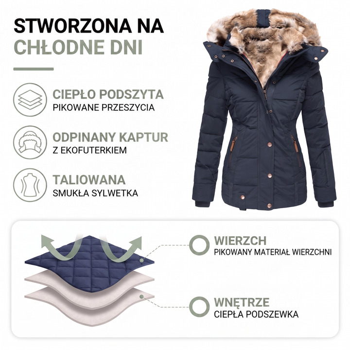 Grafika informacyjna z granatową parką i schematem warstw: pikowana zewnętrzna tkanina oraz ciepła wewnętrzna podszewka 2
