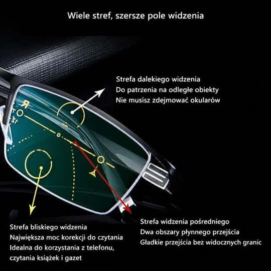 Schemat szkła progresywnego z opisem stref widzenia: do dali, pośredniej i do bliży, na tle okularów 3
