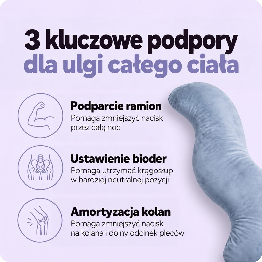 Fragment niebieskiej poduszki obok ikon pokazujących podparcie ramienia, bioder i kolan 6
