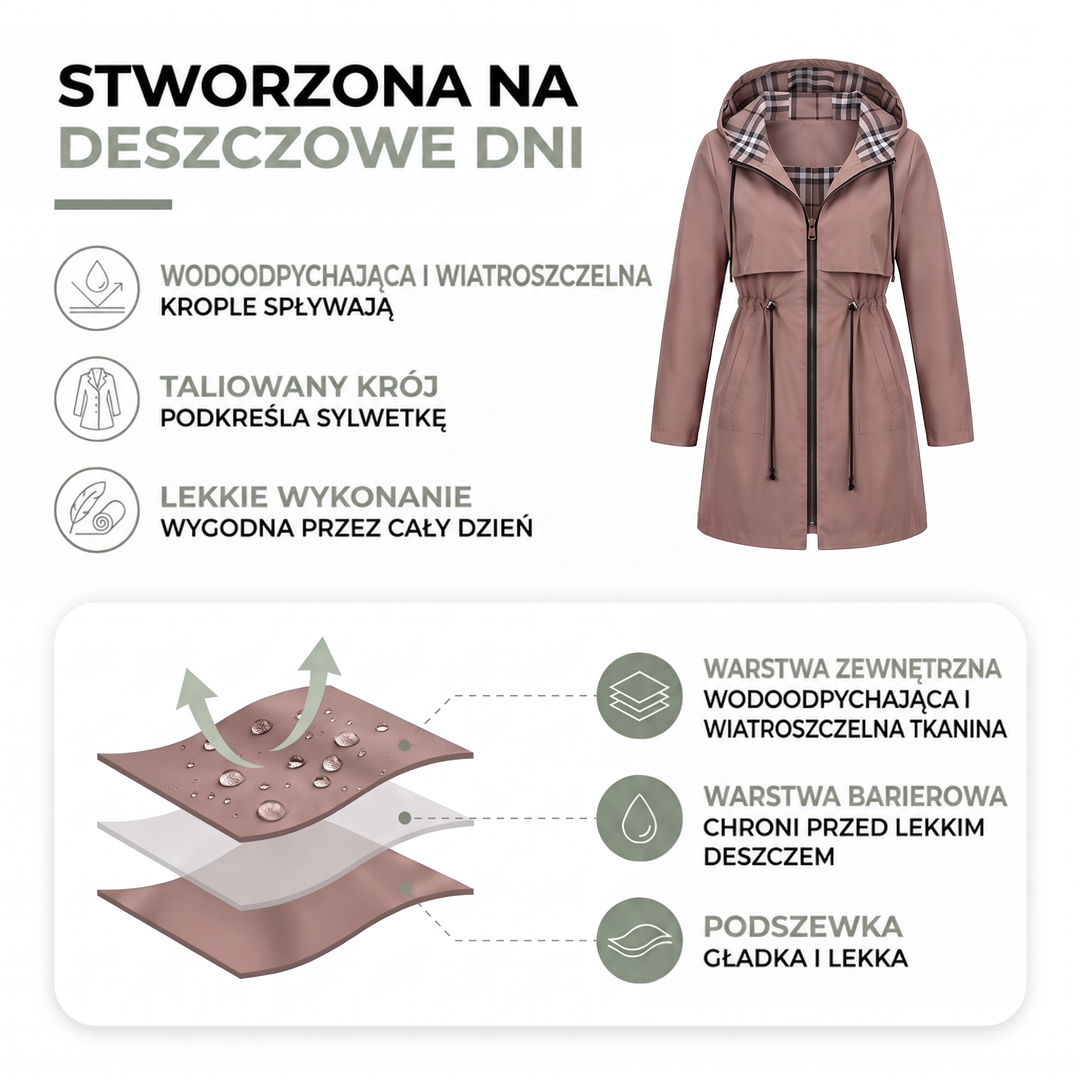 Grafika informacyjna z kurtką w kolorze brudnego różu i schematem warstw tkaniny z kroplami wody 2