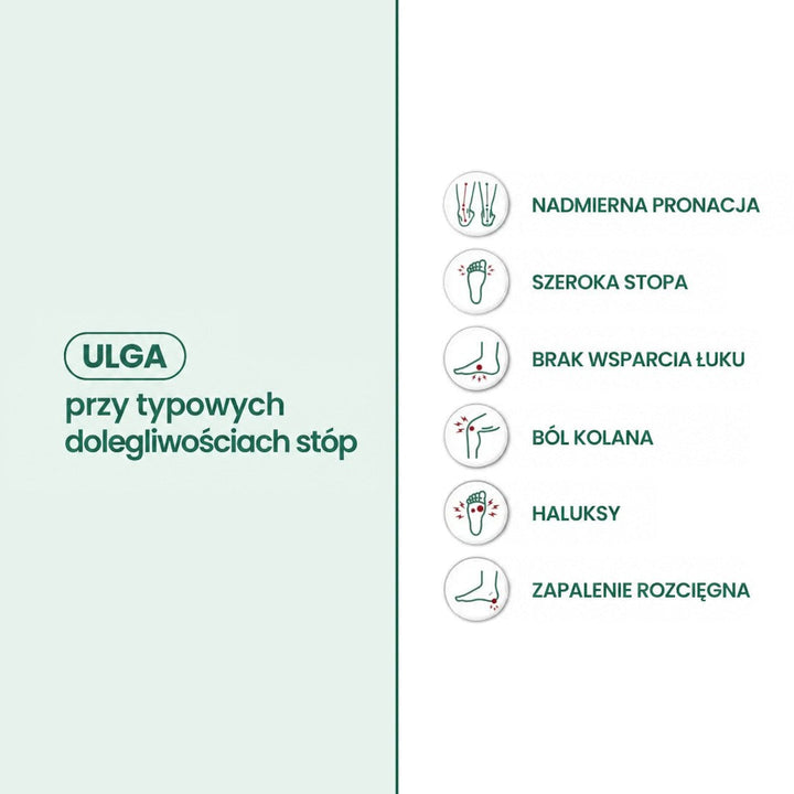Grafika informacyjna z ikonami i listą typowych dolegliwości stóp, dla których buty mają przynosić ulgę 12