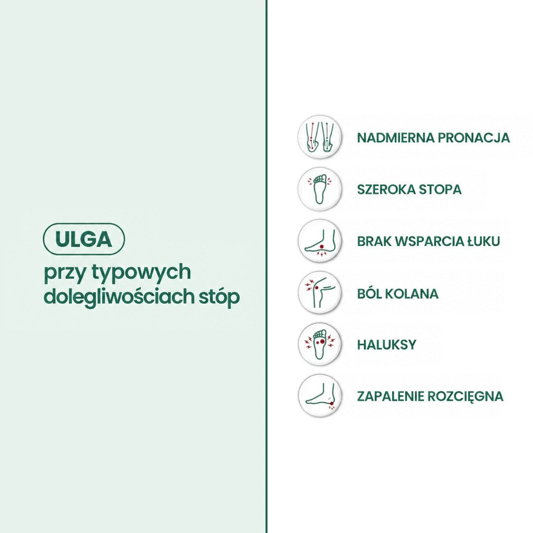 Grafika z ikonami dolegliwości stóp, przy których obuwie ma przynosić ulgę, na zielono-białym tle 3