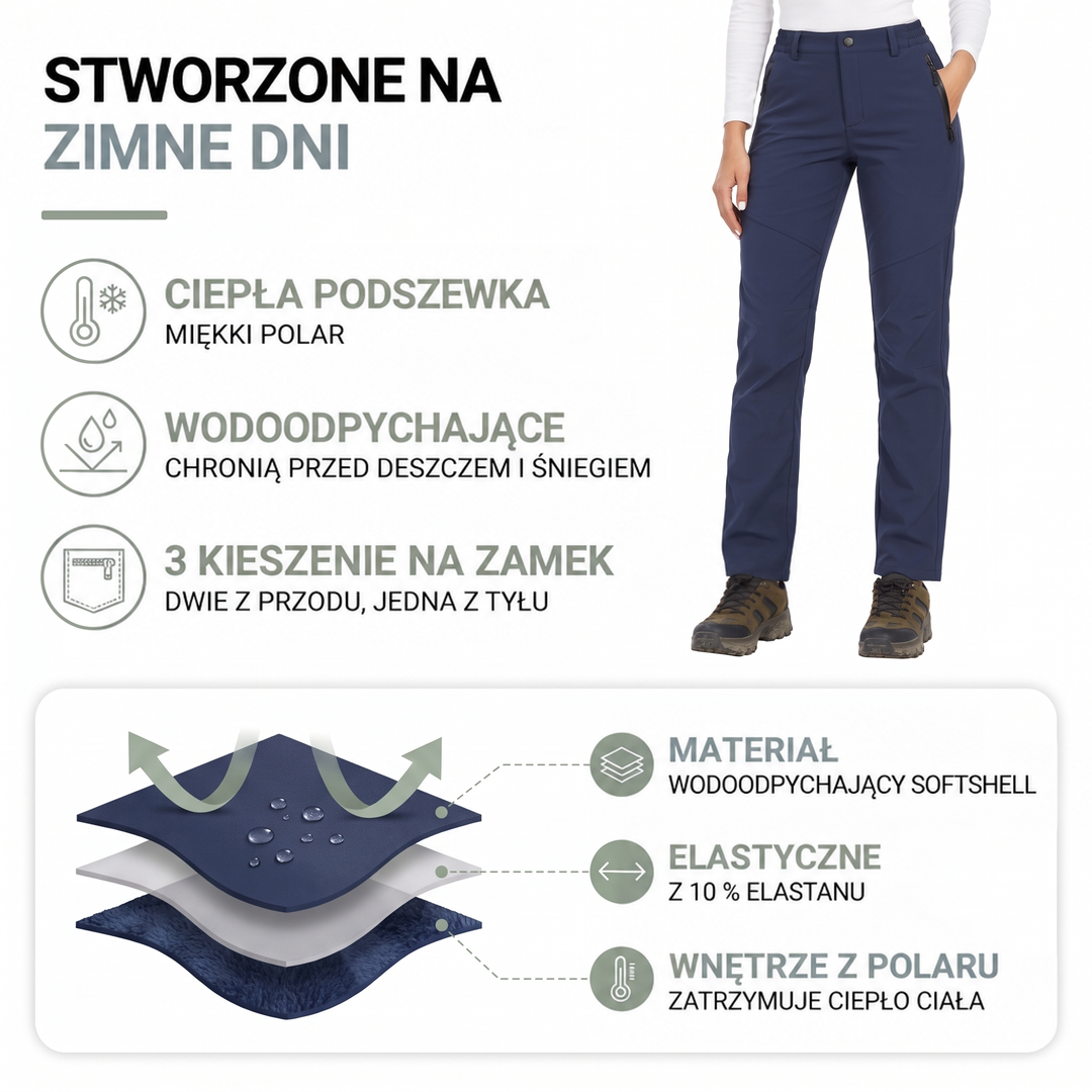 Grafika informacyjna z modelką w granatowych spodniach oraz schematem warstw: softshell, membrana i polarowa podszewka 2