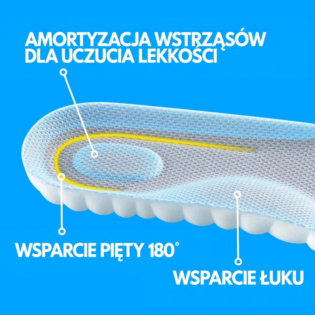 Przekrój wkładki z siatkową górą pokazujący zagłębienie pod piętę i wsparcie łuku stopy, na niebieskim tle z opisami funkcji. 6