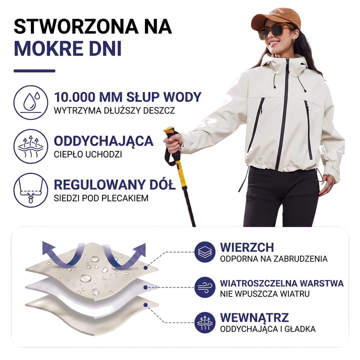 Grafika informacyjna: kobieta w kremowej kurtce z kijkiem, ikony zalet i schemat trzech warstw tkaniny 2