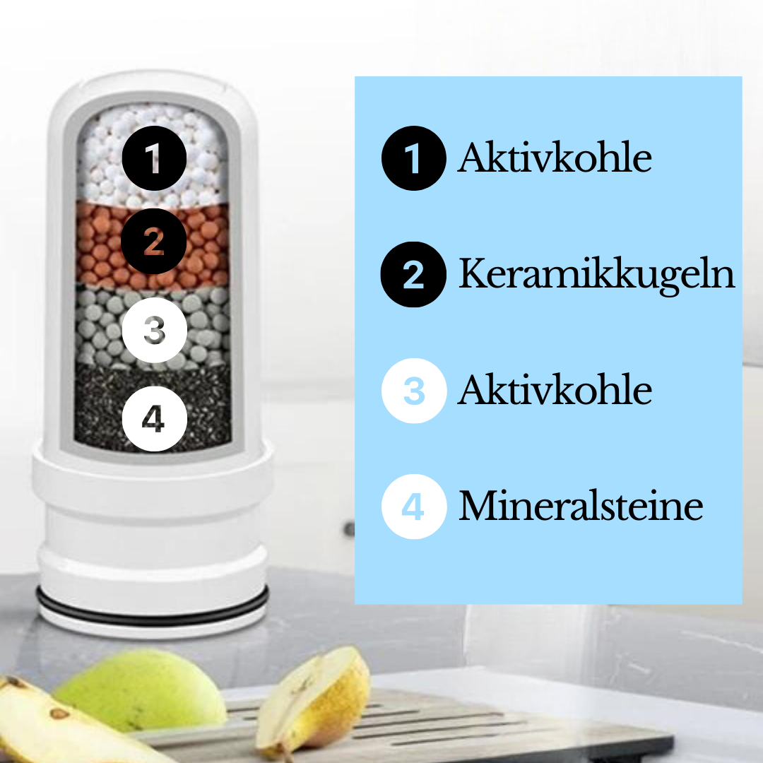 Filtr wody dla zdrowszej skóry i oczyszczania wody pitnej - AquaVital-Trend Polska