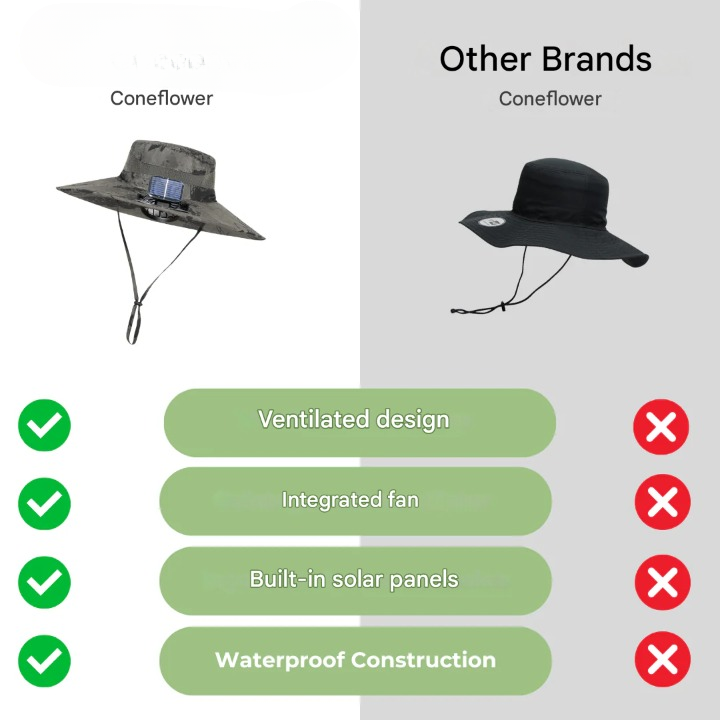 Outdoorowy kapelusz słoneczny z zintegrowanym wentylatorem solarnym – CoolBreeze Solar-A-Trend Polska