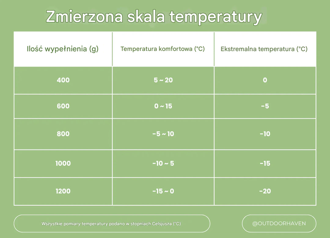 Śpiwór zimowy - ArcticNest-Pomarańczowy-400g-Trend Polska