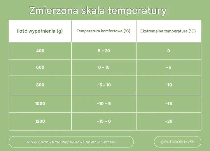 Śpiwór zimowy - ArcticNest-Pomarańczowy-400g-Trend Polska