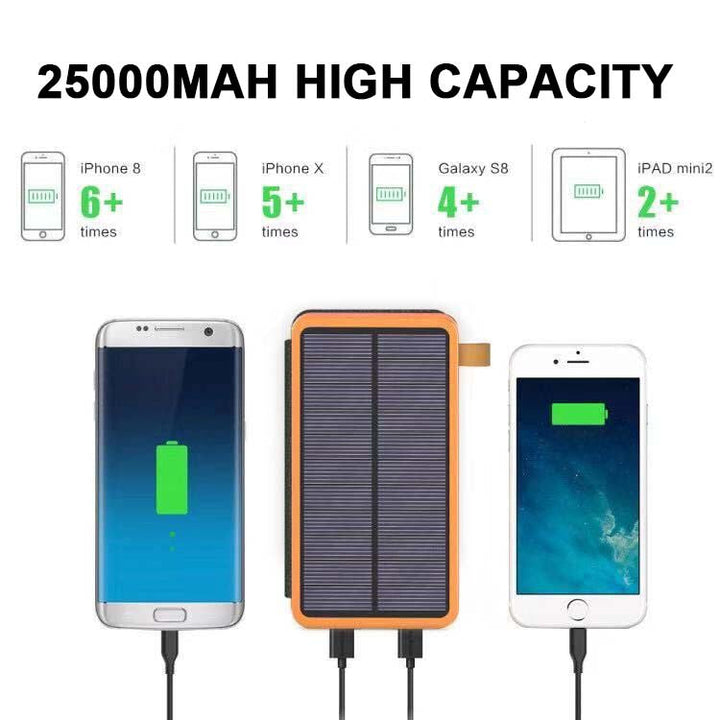 Powerbank solarna z 4 panelami i 3 wyjściami USB – SunCore