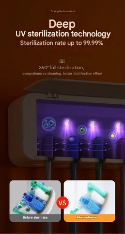 UV Sterylizator do szczoteczek do zębów – Lumora-Szary-Trend Polska