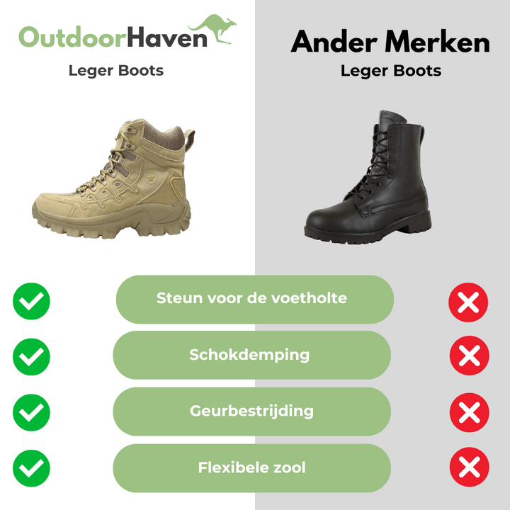 Wodoodporne buty - TacticalPro-Khaki-38-Trend Polska